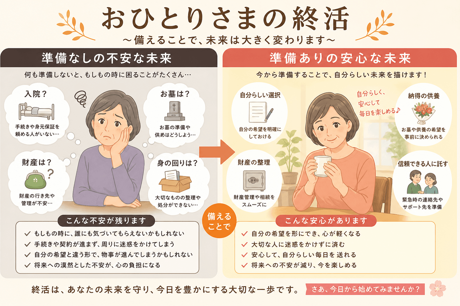 日本人、日本のスタイル, 「おひとりさまの終活」をテーマにしたインフォグラフィック。左右2分割の比較図で、左に「準備なしの不安な未来」、右に「準備ありの安心な未来」を描く。左は不安な表情の人物と「入院
