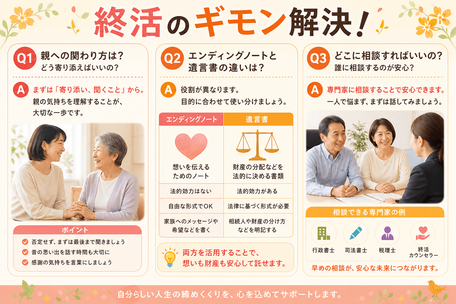 日本人、日本のスタイル, 「終活のギモン解決！」というタイトルのインフォグラフィック。3つの質問と答えを解説。左に「親への関わり方：寄り添い聞く親子」、中央に「エンディングノートと遺言書の違い：想い(