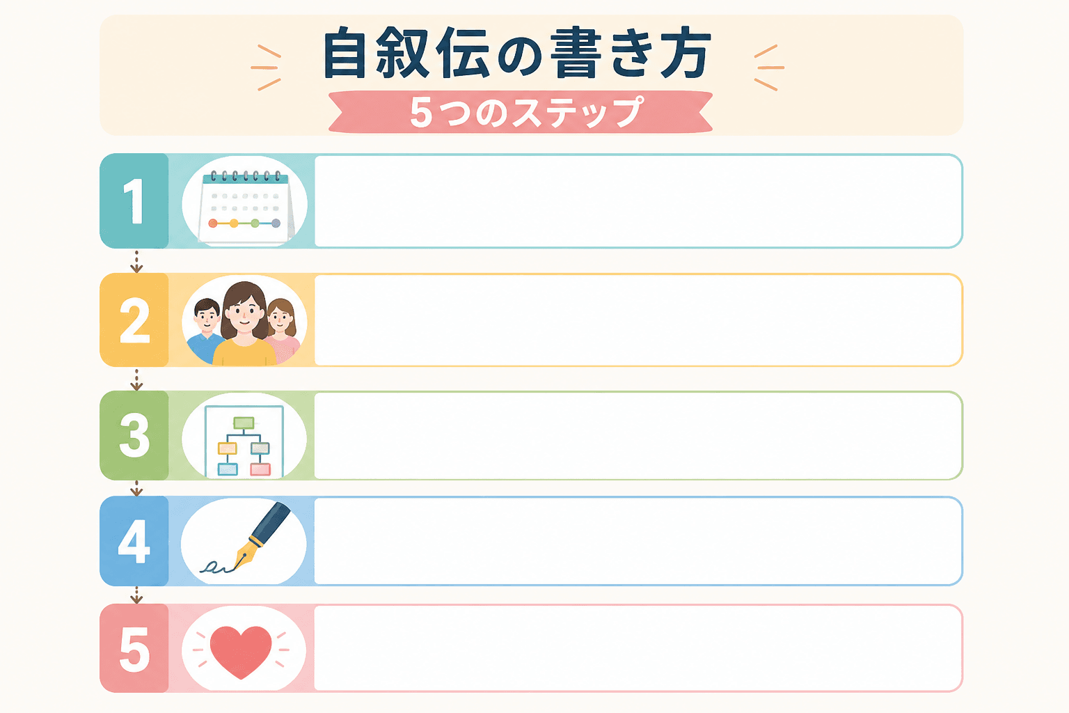 日本人、日本のスタイル, 「自叙伝の書き方 5つのステップ」をテーマにしたインフォグラフィック。上から下へ流れるステップ図で、各ステップに番号と象徴的なアイコン（1:年表、2:読者、3:構成案、4:執