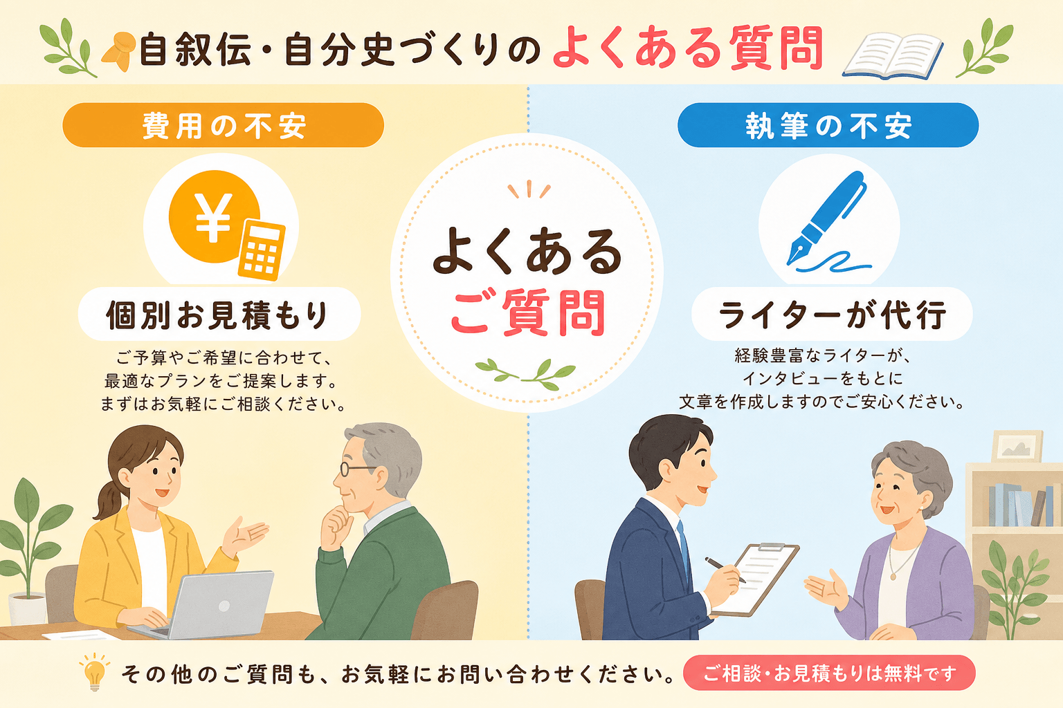 日本人、日本のスタイル, インフォグラフィック、自叙伝・自分史づくりの「よくある質問」を図解。中央にタイトル「よくあるご質問」。左右2分割で、左は「費用の不安」をテーマに¥アイコンと「個別お見積もり」