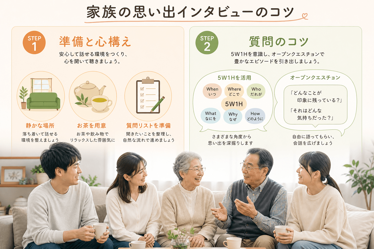 日本人、日本のスタイル, 「家族の思い出インタビューのコツ」をテーマにしたインフォグラフィック。温かみのあるフラットデザインのデジタルイラスト。全体を2つのステップに分け、左に「準備と心構え」（静かな