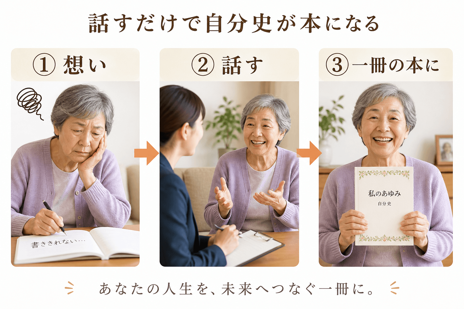 日本人、日本のスタイル, 「話すだけで自分史が本になる」サービスの仕組みを3ステップで描いたインフォグラフィック。温かみのあるフラットデザインのイラスト。ステップ1:シニアがエンディングノートを前に「