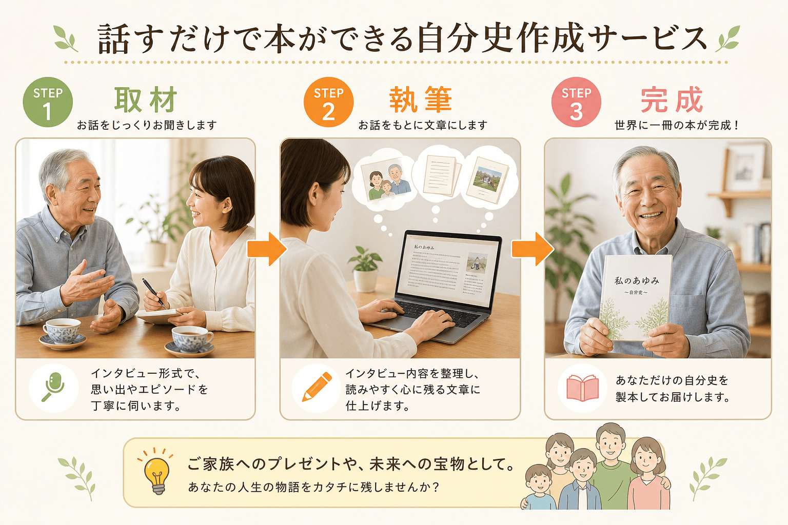 日本人、日本のスタイル, 「話すだけで本ができる自分史作成サービス」の仕組みを描いたインフォグラフィック。温かみのあるフラットデザイン。3つのステップで構成。ステップ1「取材」：高齢の男性が女性編集者