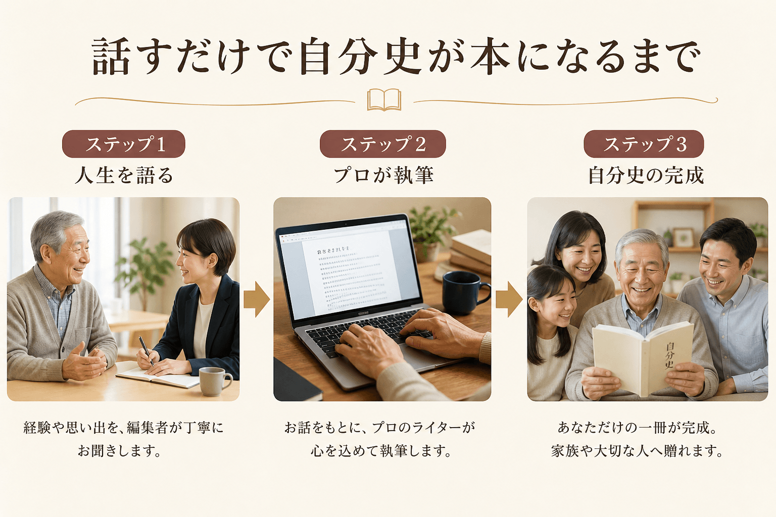 日本人、日本のスタイル, 「話すだけで自分史が本になるまで」というタイトルのインフォグラフィック。温かみのあるデジタルイラストで、3つのステップを描く。ステップ1: 穏やかなシニアが編集者に人生を語る