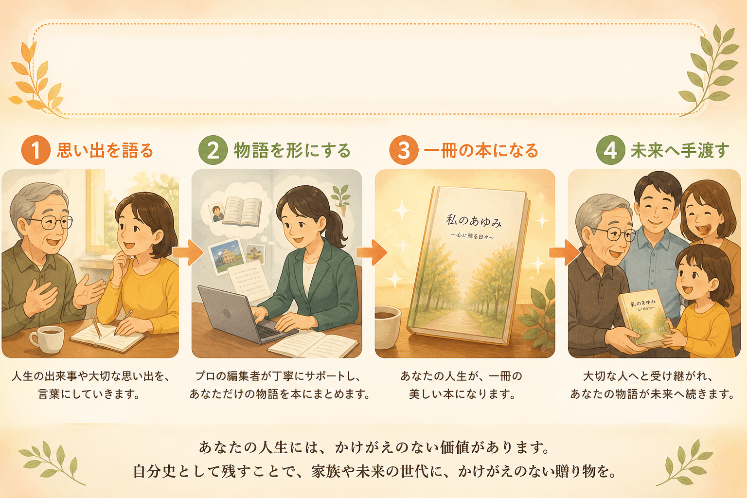 日本人、日本のスタイル, 自分史出版のプロセスと価値を伝える4ステップのインフォグラフィック。1.壮年の人物が思い出を語る。2.プロの編集者がサポートし物語を形にする。3.人生が一冊の美しい本になる。
