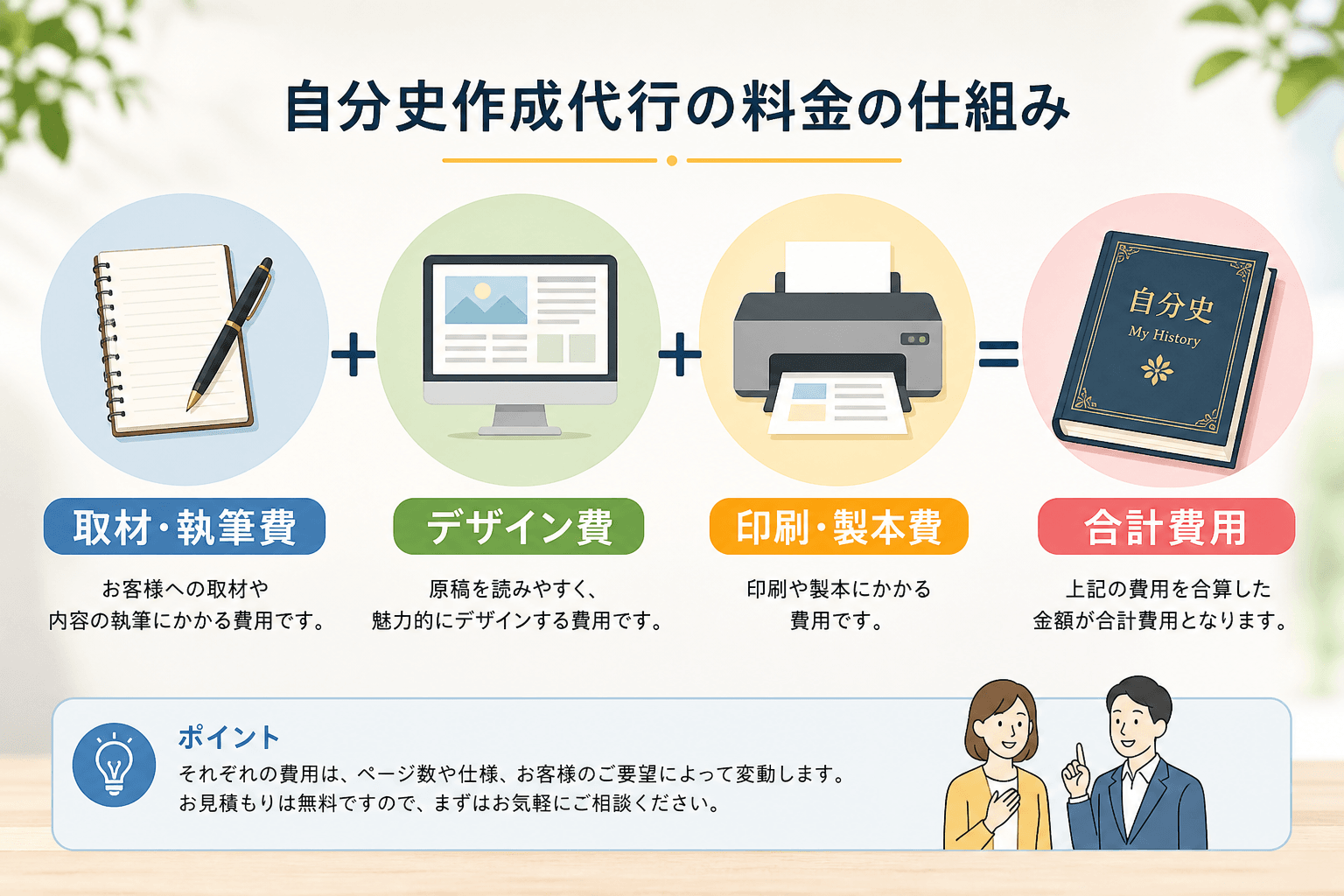 日本人、日本のスタイル, 「自分史作成代行の料金の仕組み」というタイトルのインフォグラフィック。「取材・執筆費（ペンとノートのアイコン）」「デザイン費（PC画面のアイコン）」「印刷・製本費（印刷機のア