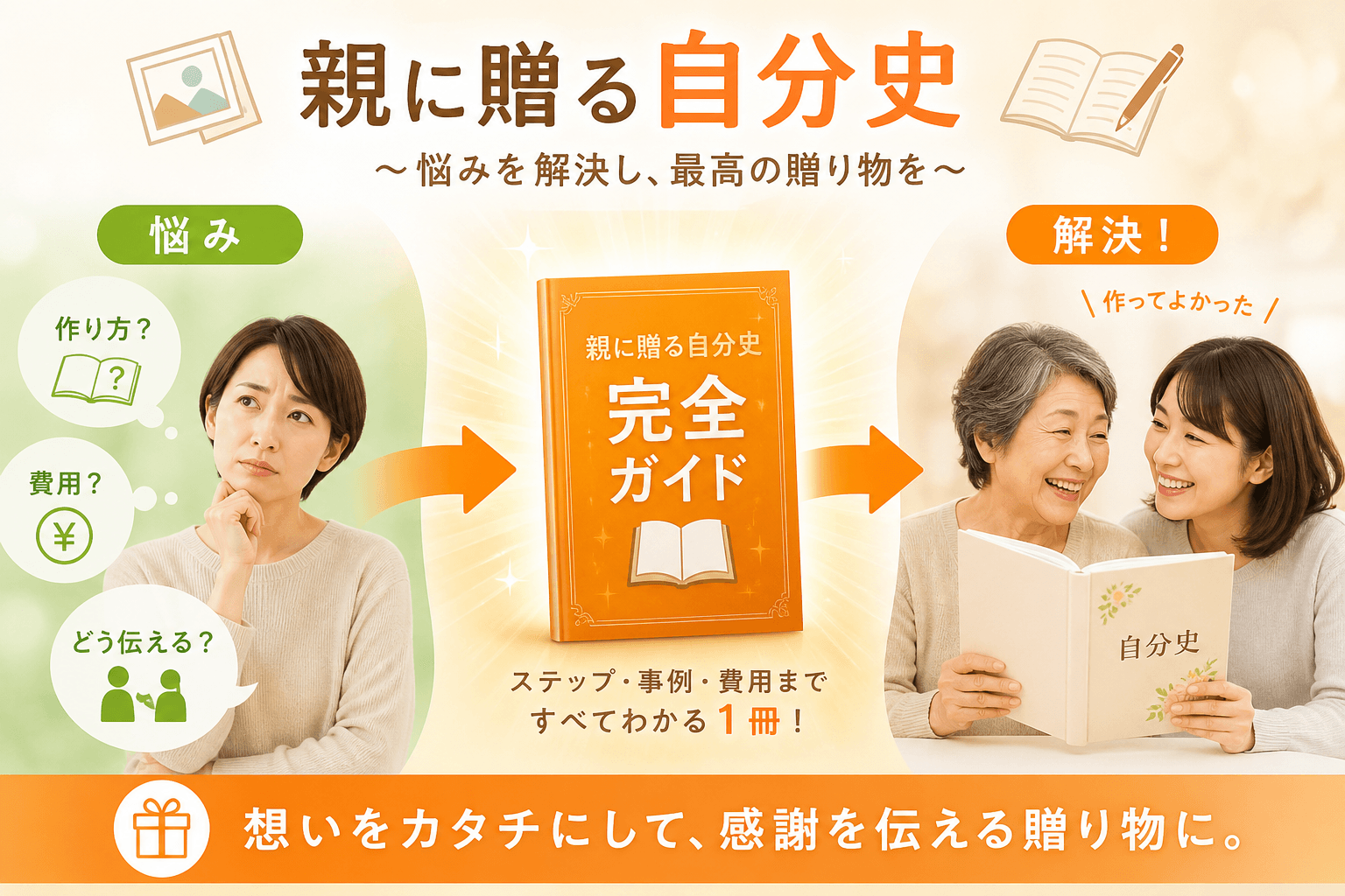 日本人、日本のスタイル, インフォグラフィック、フラットデザイン、明るいデジタルイラスト。「親に贈る自分史」をテーマに、左側に「作り方？」「費用？」「どう伝える？」と悩む人物、中央に「完全ガイド」と書