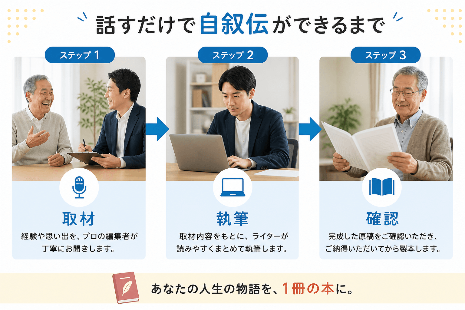 日本人、日本のスタイル, 「話すだけで自叙伝ができるまで」というタイトルのインフォグラフィック。明るく親しみやすいフラットデザイン。左から右へ矢印で繋がれた3つのステップ。ステップ1：年配の男性がプロ